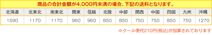 商品の合計金額が4,000円未満の場合、下記の送料となります。